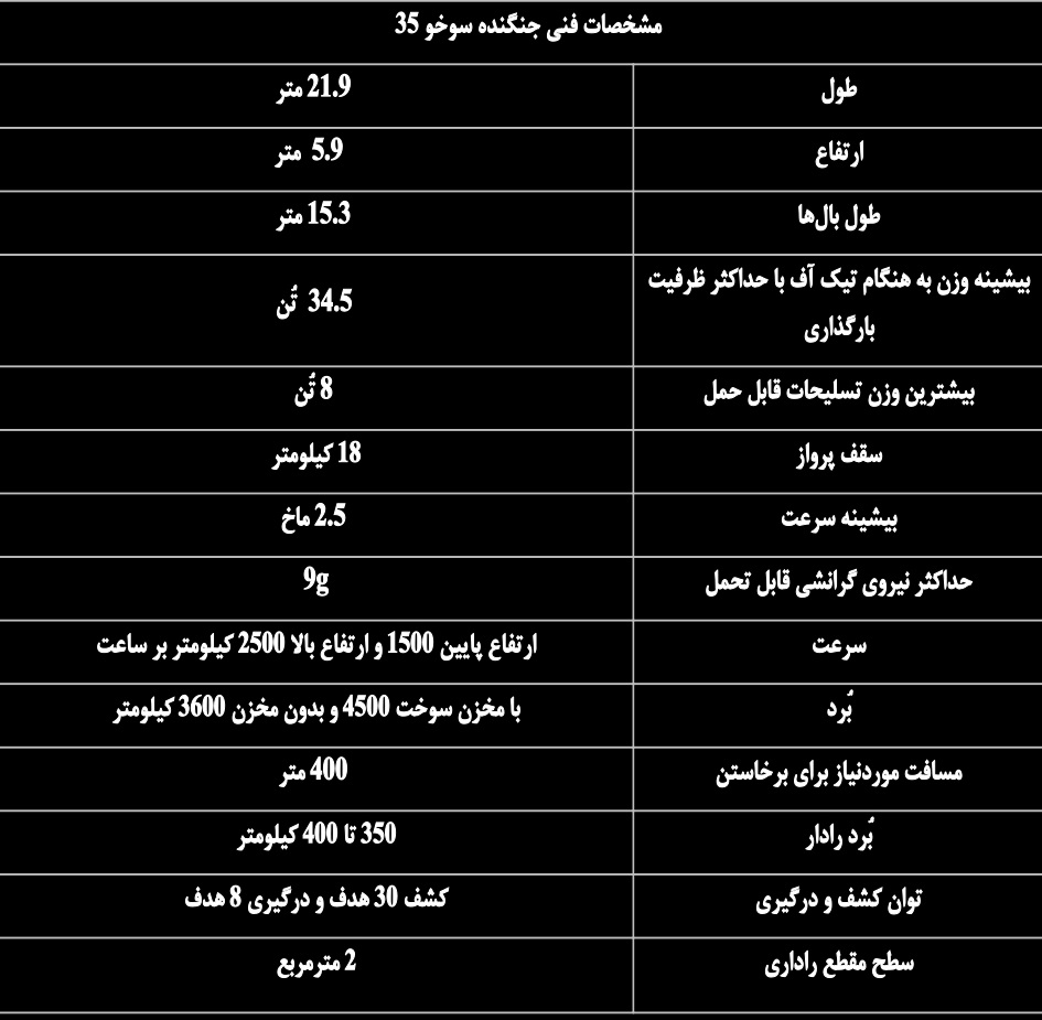 جنگنده سوخو ۳۵ اوایل سال آینده به ایران می‌آید